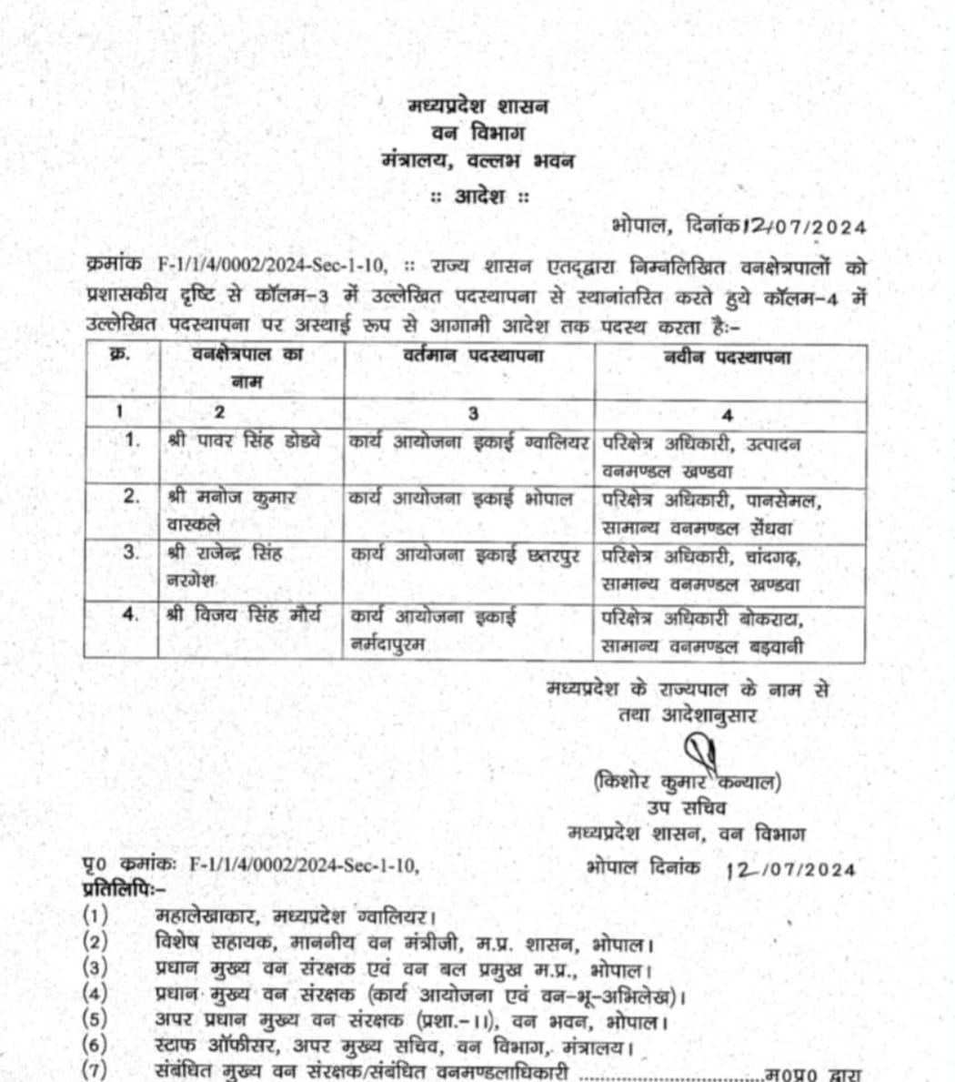 MP Transfer : वन विभाग में अधिकारियों के तबादले, आदेश जारी, यहाँ देखें लिस्ट