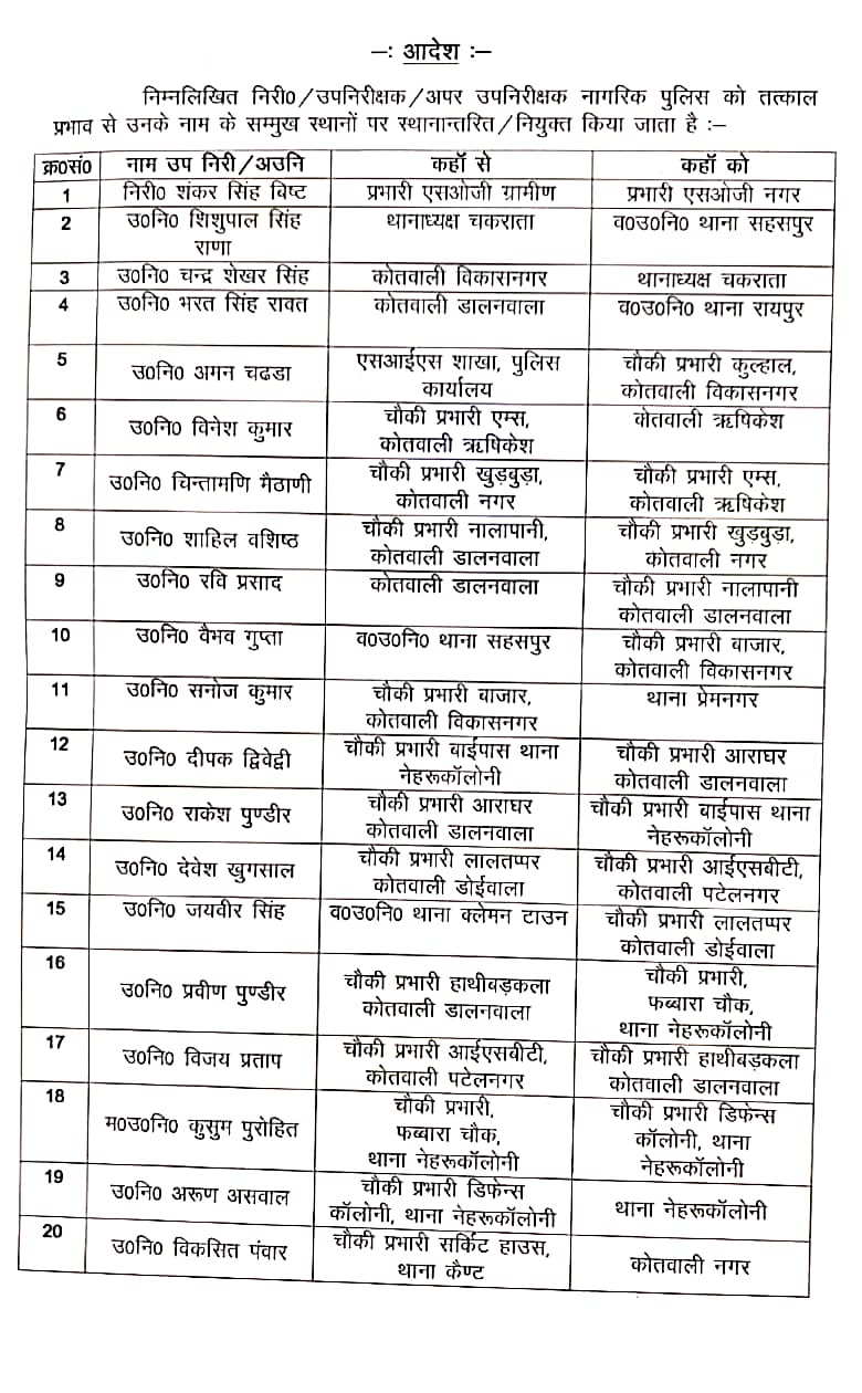 Transfer News : पुलिस विभाग में बड़ा फेरबदल, SI-ASI समेत 100 से ज्यादा पुलिसकर्मियों के तबादलेे, नवीन पदस्थापना के आदेश जारी