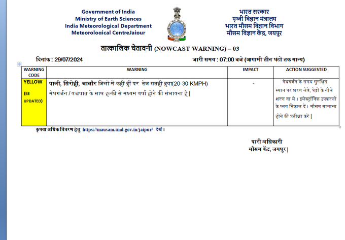 Rajasthan Weather : 5 दिन वर्षा का दौर, आज कई जिलों में मेघगर्जन-बिजली और तेज बारिश का अलर्ट , मौसम विभाग की चेतावनी जारी