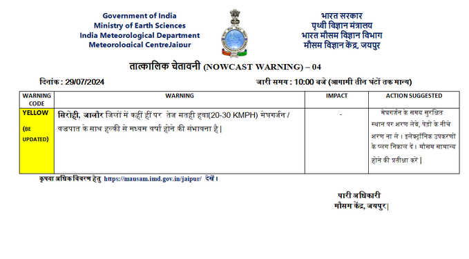 Rajasthan Weather : 5 दिन वर्षा का दौर, आज कई जिलों में मेघगर्जन-बिजली और तेज बारिश का अलर्ट , मौसम विभाग की चेतावनी जारी