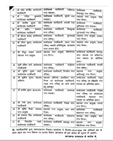 Transfer News : फिर प्रशासनिक फेरबदल, 100 से ज्यादा अफसरों के तबादले, नवीन पदस्थापना के आदेश जारी, देखें लिस्ट