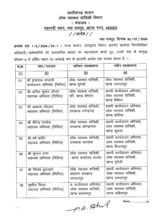 Transfer News : बड़ा प्रशासनिक फेरबदल, 22 अफसरों के फिर तबादले, 8 आईपीएस भी इधर से उधर, जानें किसे मिली कौन सी जिम्मेदारी?