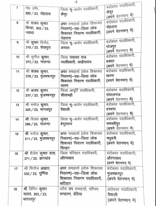 Transfer News : बड़ा फेरबदल, राज्य प्रशासनिक सेवा के 22 अफसरों का तबादला, जानें किसे क्या मिली जिम्मेदारी?