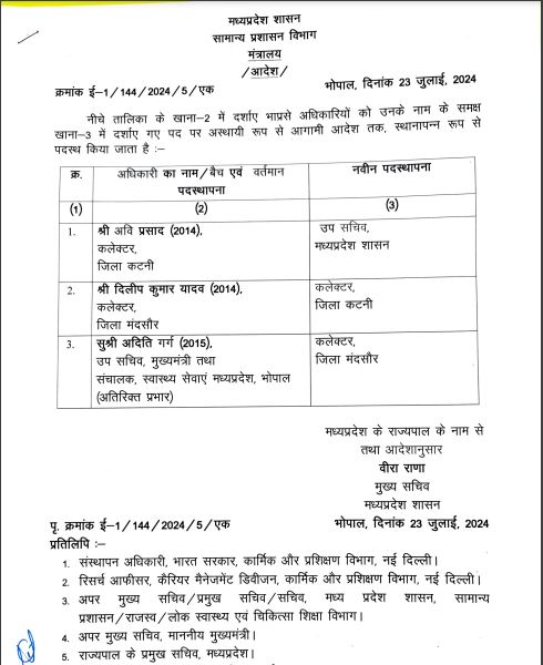 IAS Transfer : राज्य में प्रशासनिक फेरबदल, फिर आईएएस अफसरों के तबादले, 2 जिलों के कलेक्टर बदले, मिली नवीन पदस्थापना, देखें लिस्ट