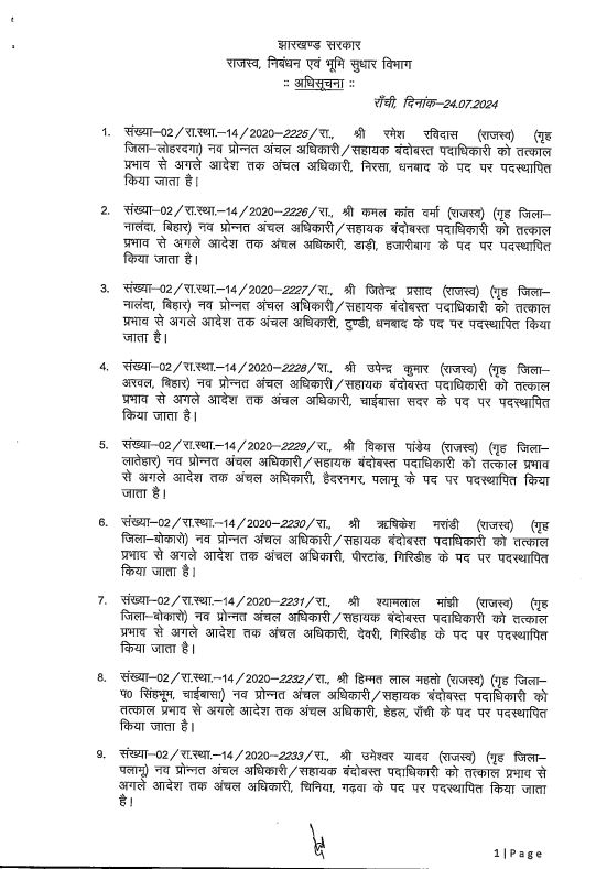 Transfer News : फिर प्रशासनिक फेरबदल, 100 से ज्यादा अफसरों के तबादले, नवीन पदस्थापना के आदेश जारी, देखें लिस्ट