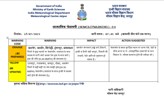 Rajasthan Weather: 3 दिन झमाझम वर्षा, आज 30 जिलों में भारी बारिश की चेतावनी, मेघगर्जन-तेज हवा-वज्रपात, मौसम विभाग का ऑरेंज-येलो अलर्ट जारी