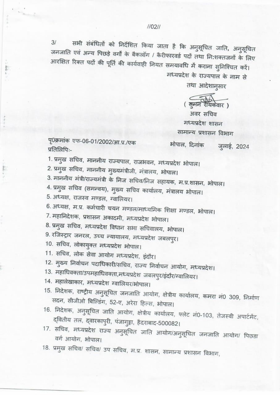 MP News : SC,ST,OBC वर्ग के बैकलॉग पदों की भर्ती के लिए विशेष भर्ती अभियान की समय सीमा एक साल बढ़ी, 2025 तक होगी भर्ती