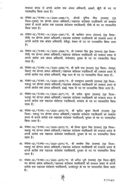 Transfer News : फिर प्रशासनिक फेरबदल, 100 से ज्यादा अफसरों के तबादले, नवीन पदस्थापना के आदेश जारी, देखें लिस्ट