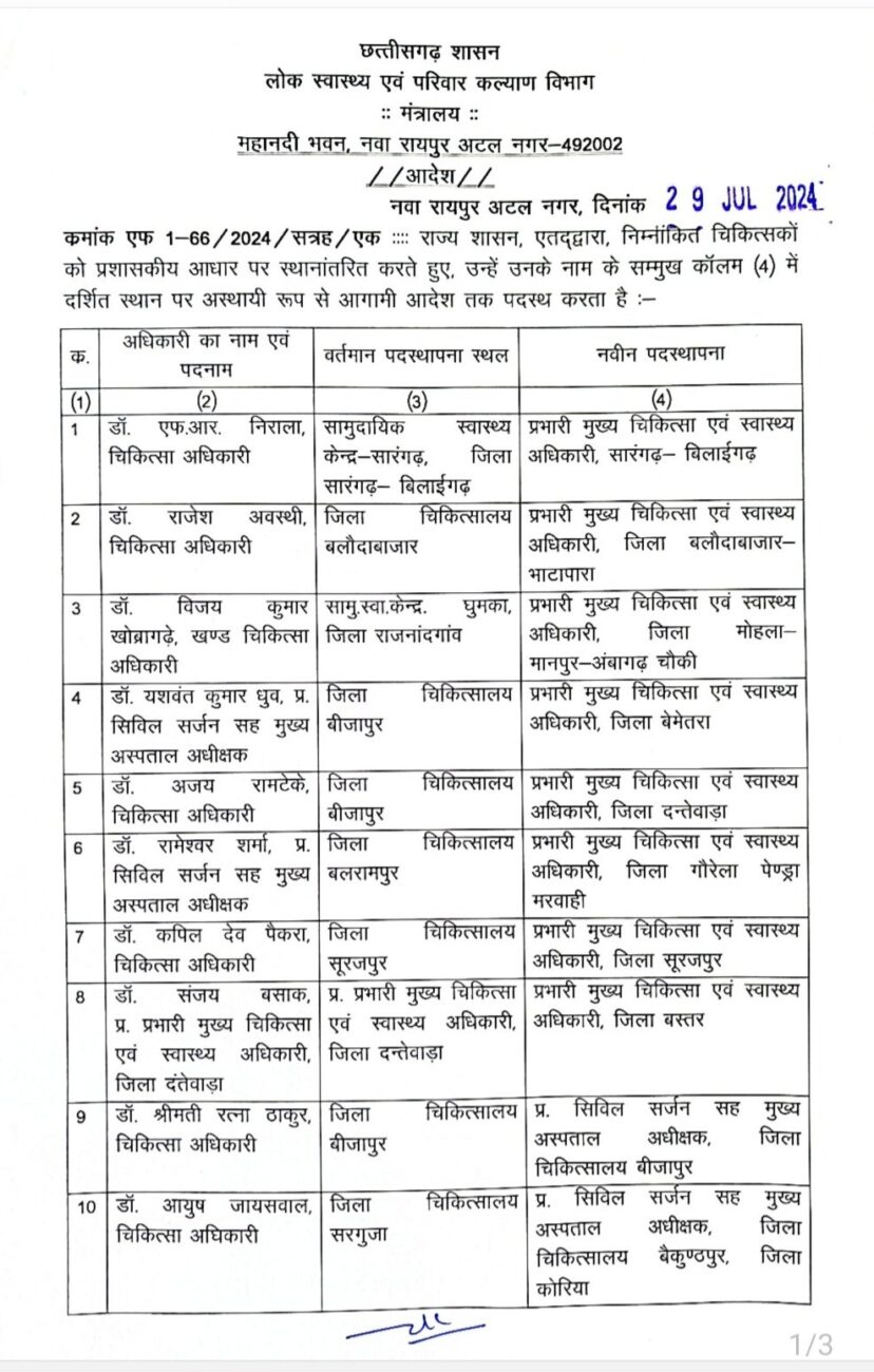 Transfer News: बड़ा फेरबदल, फिर 25 अफसरों के हुए तबादले, नवीन पदस्थापना के आदेश जारी, जानें किसे कहां भेजा?