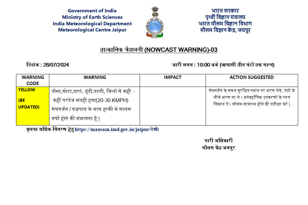 Rajasthan Weather :आज 16 जिलों में गरज चमक के साथ तेज बारिश, मेघगर्जन-बिजली गिरने चमकने की चेतावनी, मौसम विभाग का अलर्ट जारी