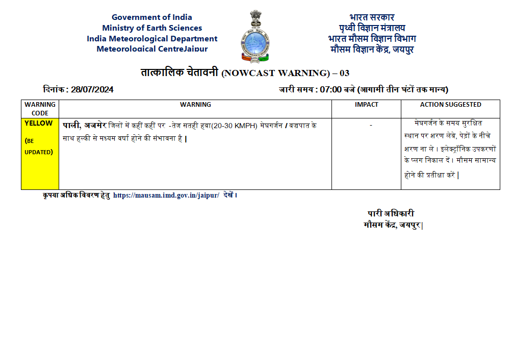 Rajasthan Weather :आज 16 जिलों में गरज चमक के साथ तेज बारिश, मेघगर्जन-बिजली गिरने चमकने की चेतावनी, मौसम विभाग का अलर्ट जारी