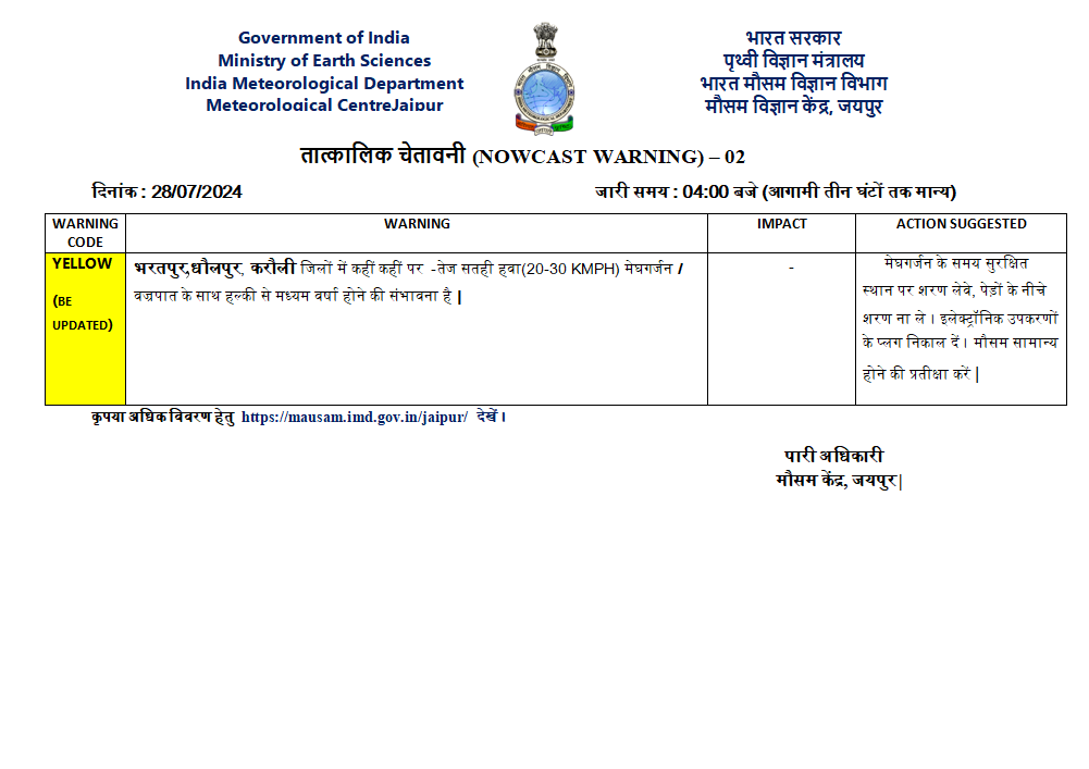 Rajasthan Weather :आज 16 जिलों में गरज चमक के साथ तेज बारिश, मेघगर्जन-बिजली गिरने चमकने की चेतावनी, मौसम विभाग का अलर्ट जारी