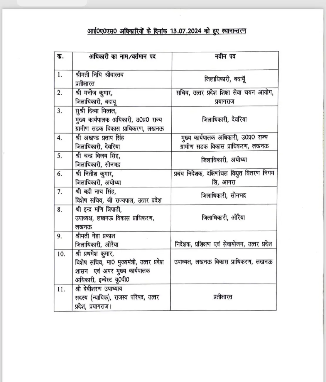 IAS Transfer 2024 : नौकरशाही में फिर बड़ा फेरबदल, राज्य के 11 आईएएस अफसरों के तबादले, 5 जिलों के डीएम बदले, जानें किसे कहां भेजा?