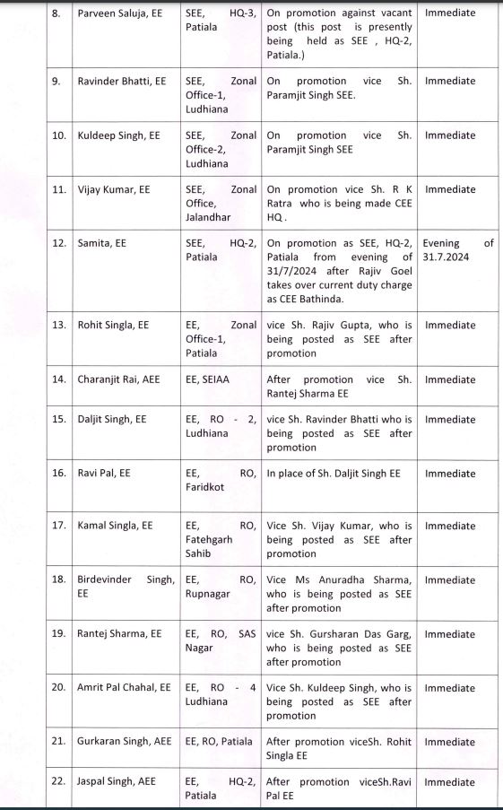 Transfer News : फिर बड़ा फेरबदल, 40 से ज्यादा अधिकारियों के तबादले, नवीन पदस्थापना के आदेश जारी, जानें किसे कहां भेजा?