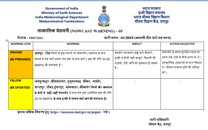 Rajasthan Weather : 22 जिलों में भारी बारिश का अलर्ट, बिजली-मेघगर्जन और तेज हवा की चेतावनी, 16 जुलाई से फिर बदलेगा मौसम, जानें IMD का अपडेट