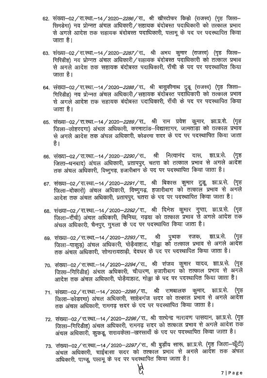 Transfer News : फिर प्रशासनिक फेरबदल, 100 से ज्यादा अफसरों के तबादले, नवीन पदस्थापना के आदेश जारी, देखें लिस्ट