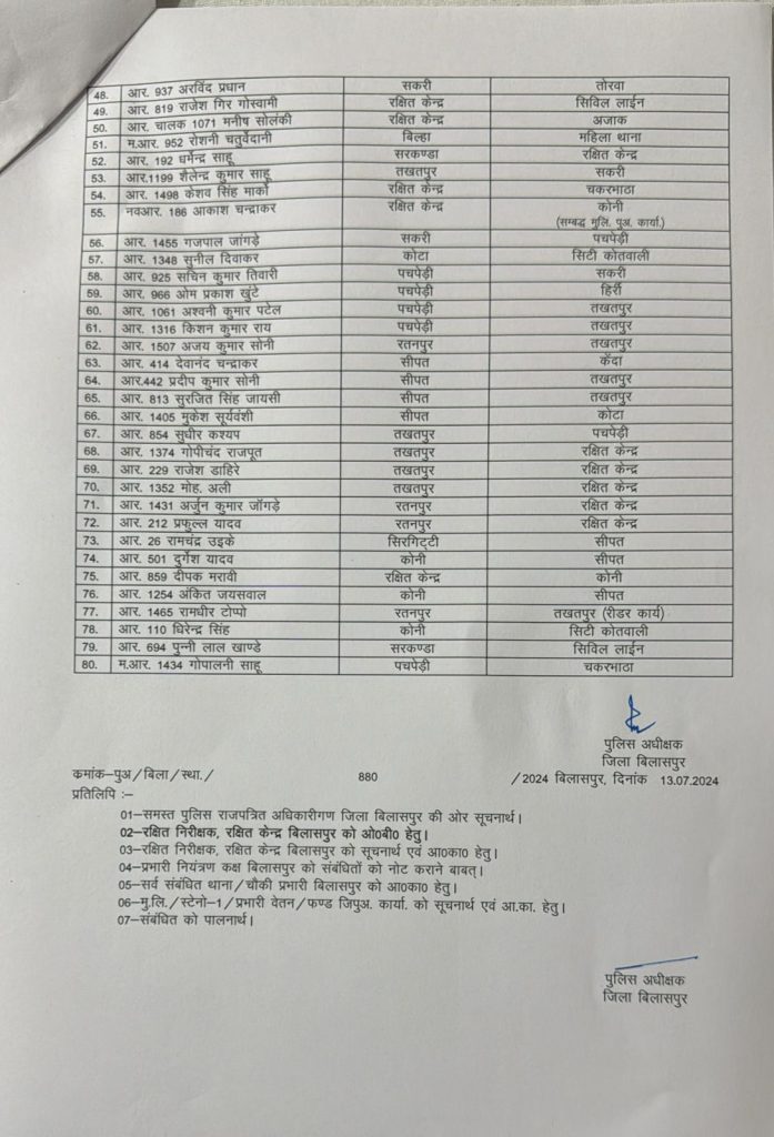 Transfer News : पुलिस विभाग में बड़ा फेरबदल, SI-ASI समेत 100 से ज्यादा पुलिसकर्मियों के तबादलेे, नवीन पदस्थापना के आदेश जारी