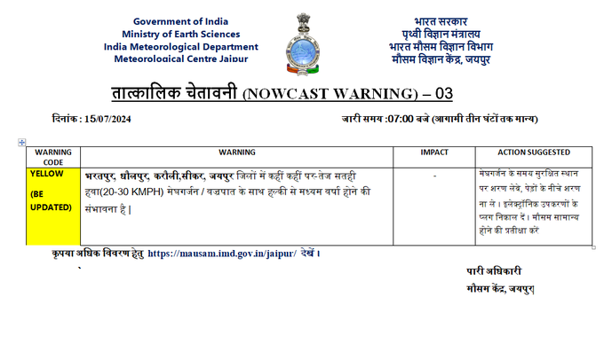 Rajasthan Weather: 30 जिलों में बारिश का अलर्ट, 8 शहरों में मूसलाधार, मेघगर्जन-बिजली और तेज हवा की चेतावनी, मौसम विभाग का ताजा पूर्वानुमान