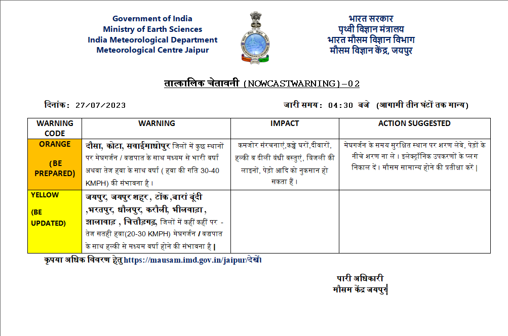 Rajasthan Weather : 31 जुलाई तक झमाझम, आज 20 जिलों में गरज चमक के साथ भारी बारिश का अलर्ट, वज्रपात-तेज हवा, मौसम विभाग की चेतावनी