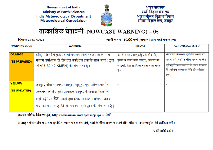 Rajasthan Weather: 4 दिन तक वर्षा का दौर, आज 1 दर्जन जिलों में भारी बारिश, मेघगर्जन-वज्रपात और तेज हवा की चेतावनी, मौसम विभाग का अलर्ट जारी