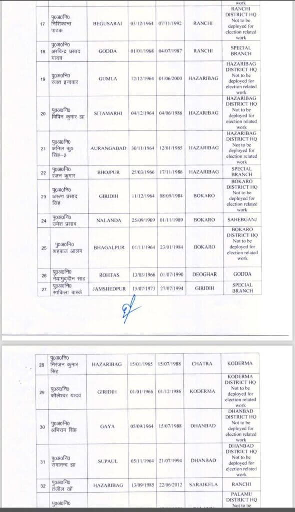 Transfer News: पुलिस विभाग में बड़ा फेरबदल, 84 पुलिसकर्मियों का तबादला, कई एसएचओ और इंस्पेक्टर इधर से उधर