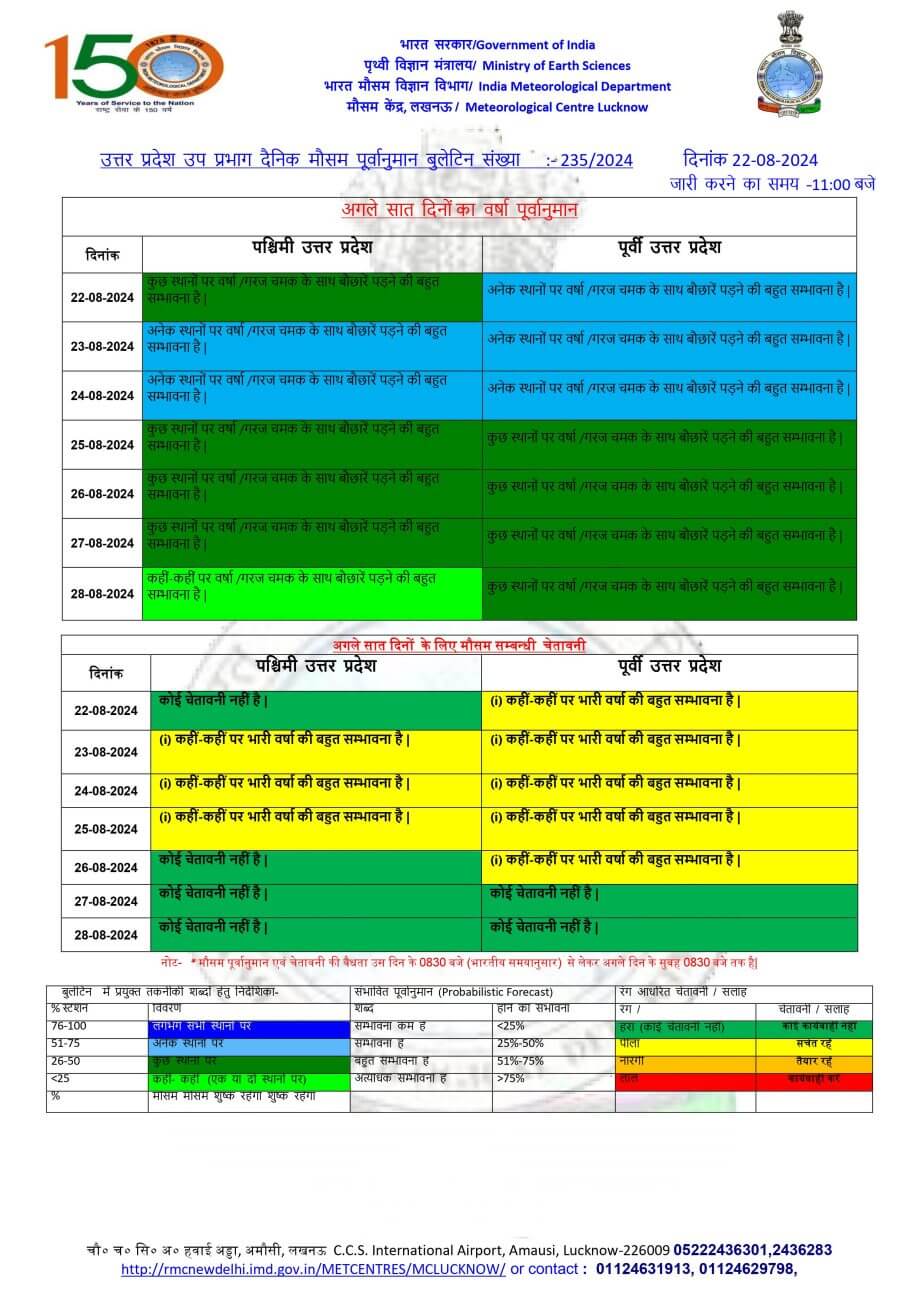 UP Weather : मानसून का प्रभाव, कई जिलों में तेज बारिश का अलर्ट, बिजली गिरने चमकने की चेतावनी, पढ़े मौसम विभाग का ताजा अपडेट