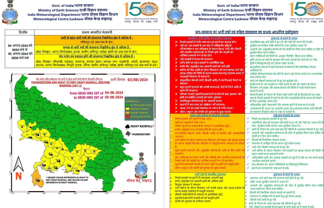 UP Weather : 7 अगस्त तक वर्षा का अलर्ट, आज 40 जिलों में मूसलाधार बारिश, मेघगर्जन-बिजली और तेज हवा की चेतावनी, मौसम विभाग का ताजा पूर्वानुमान