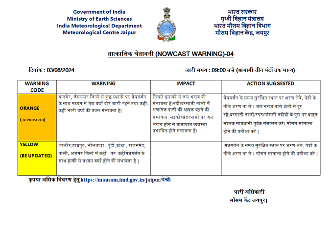 Rajasthan Weather : 5 दिन वर्षा का दौर, आज कई जिलों में भारी बारिश-मेघगर्जन-वज्रपात, मौसम विभाग का ऑरेंज येलो अलर्ट, स्कूल में अवकाश, डैम के गेट खोले