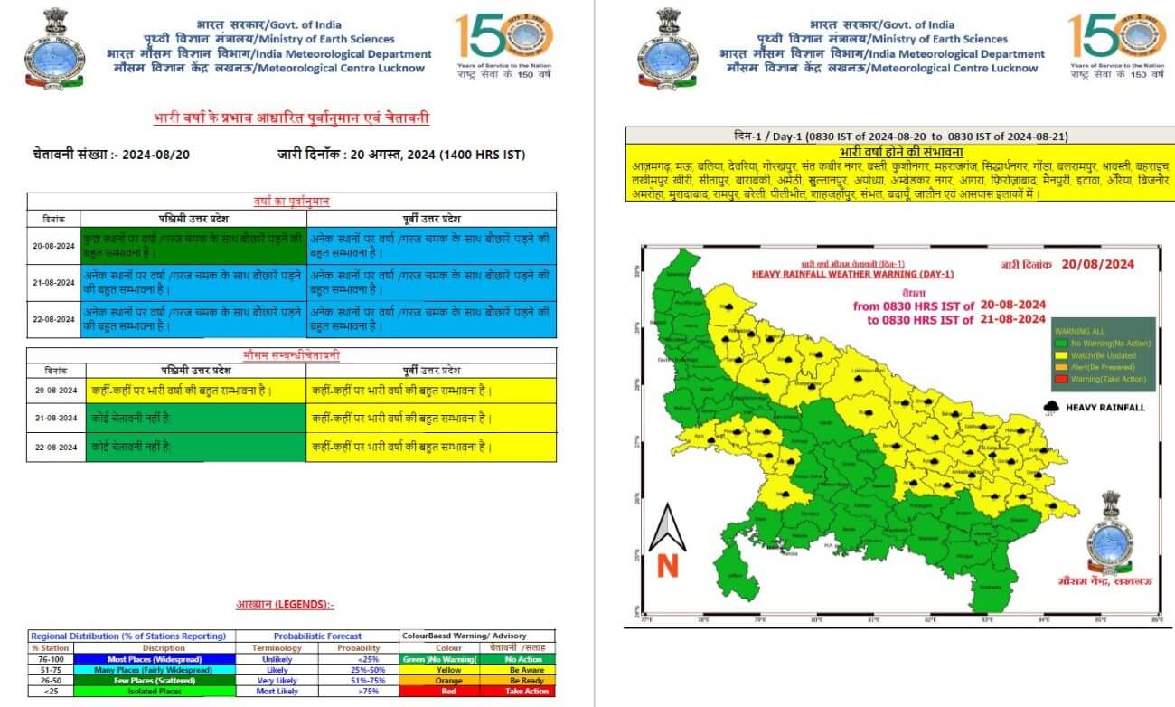 UP Weather: मानसून का असर, 25 अगस्त तक वर्षा का दौर, 50 जिलों में तेज बारिश-बिजली गिरने चमकने की चेतावनी, मौसम विभाग का अलर्ट