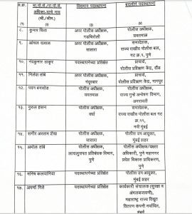 ips transfer 