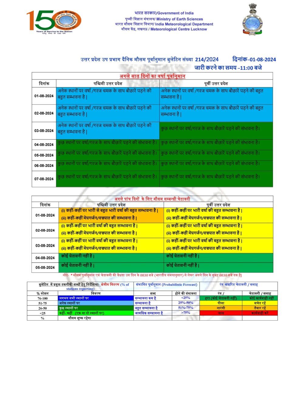 UP Weather : आज 20 से ज्यादा जिलों में भारी बारिश, 40 जिलों में बिजली गिरने चमकने की चेतावनी, मौसम विभाग का अलर्ट जारी