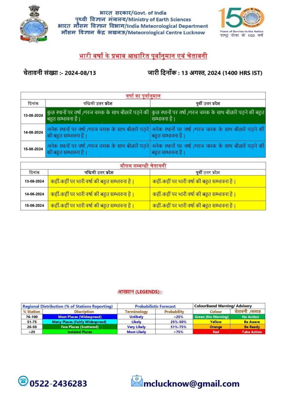 UP Weather : आज 25 जिलों में गरज चमक के साथ बारिश की चेतावनी, मेघगर्जन-वज्रपात और तेज हवा के आसार, जानें पूरे हफ्ते के मौसम का हाल