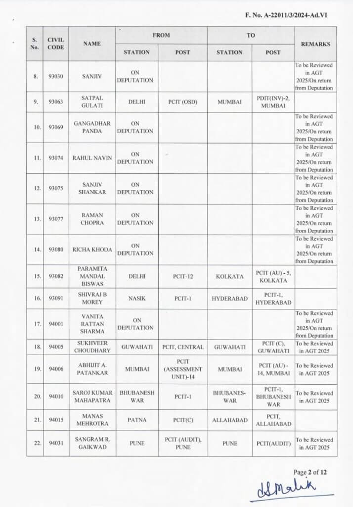 Transfer News : बड़ा प्रशासनिक फेरबदल, 100 से ज्यादा अफसरों के तबादले, आदेश जारी, जानें किसे क्या मिली जिम्मेदारी?