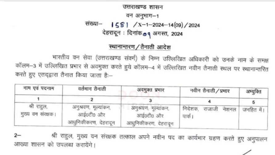 IAS Transfer :प्रशासनिक फेरबदल, 2 आईएएस समेत 5 अफसरों के तबादले, 4 आईपीएस भी इधर से उधर, जानें किसे क्या सौंपी जिम्मेदारी?