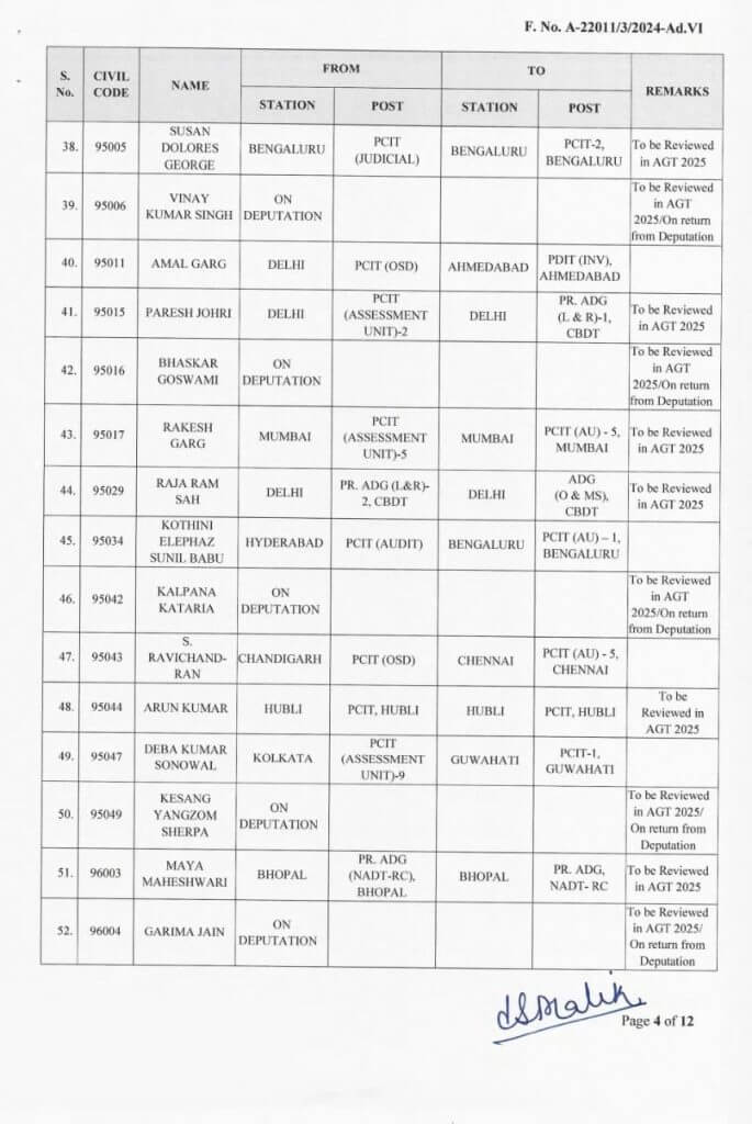 Transfer News : बड़ा प्रशासनिक फेरबदल, 100 से ज्यादा अफसरों के तबादले, आदेश जारी, जानें किसे क्या मिली जिम्मेदारी?