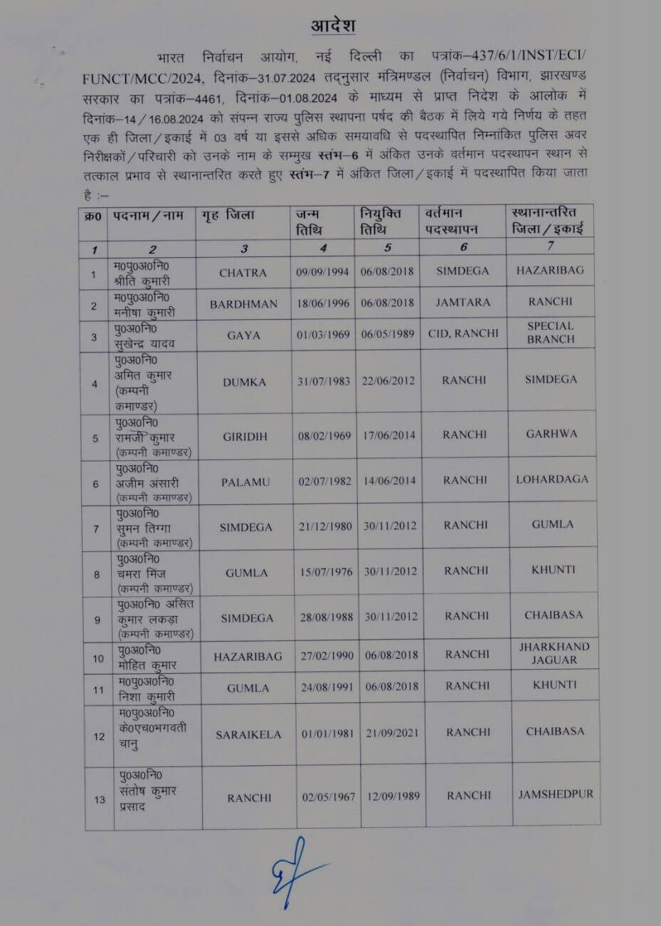 Transfer News: पुलिस विभाग में बड़ा फेरबदल, 84 पुलिसकर्मियों का तबादला, कई एसएचओ और इंस्पेक्टर इधर से उधर