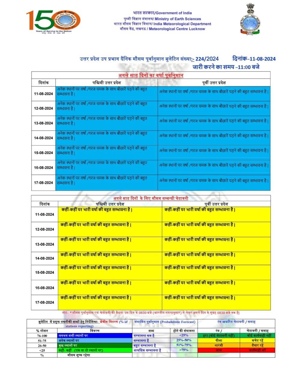 UP Weather : 16 अगस्त तक जारी रहेगी वर्षा, आज 20 से ज्यादा जिलों में भारी बारिश का अलर्ट, मौसम विभाग की चेतावनी जारी, जानें अपने शहर का हाल