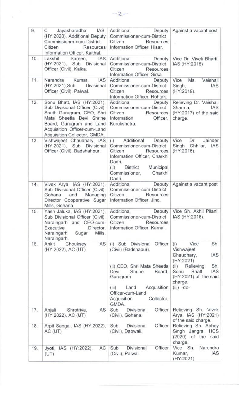 IAS Transfer : ब्यूरोक्रेसी में बड़ा बदलाव, राज्य में फिर 23 आईएएस अफसरों के तबादले, आदेश जारी, जानें किसे क्या मिली जिम्मेदारी?