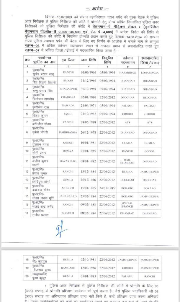 Transfer News: पुलिस विभाग में बड़ा फेरबदल, 84 पुलिसकर्मियों का तबादला, कई एसएचओ और इंस्पेक्टर इधर से उधर