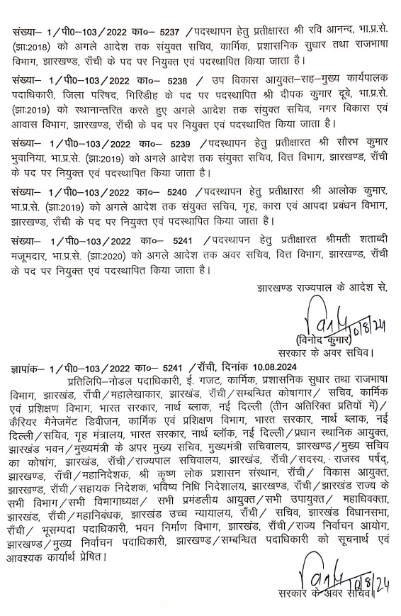 IAS Transfer : बड़ी प्रशासनिक सर्जरी, राज्य में 25 आईएएस अफसरों के तबादले, कईयों को अतिरिक्त प्रभार, आदेश जारी, देखें लिस्ट