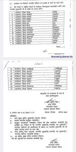 स्‍वतंत्रता दिवस समारोह : CM डॉ मोहन यादव भोपाल में करेंगे ध्वजारोहण, डिप्टी सीएम जगदीश देवड़ा जबलपुर, उप मुख्यमंत्री राजेंद्र शुक्ला सागर, मंत्री कैलाश विजयवर्गीय इंदौर में फहराएंगे तिरंगा