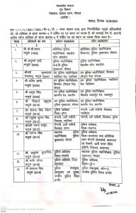 फिर हुआ बड़ा प्रशासनिक फेरबदल, कई अफसरों के हुए तबादले, नवीन पदस्थापना के आदेश किए गए जारी, यहां देखें लिस्ट