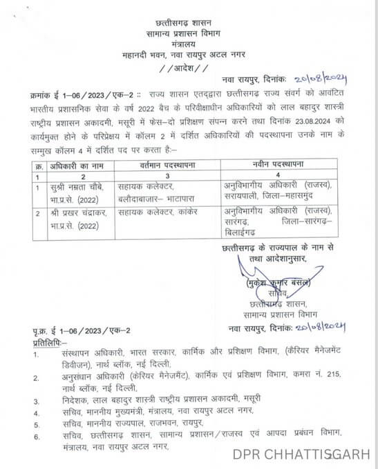 IAS Transfer : प्रशासनिक फेरबदल, फिर हुए आईएएस अफसरों के तबादले, अतिरिक्त प्रभार, जानें किसे क्या सौंपी जिम्मेदारी?