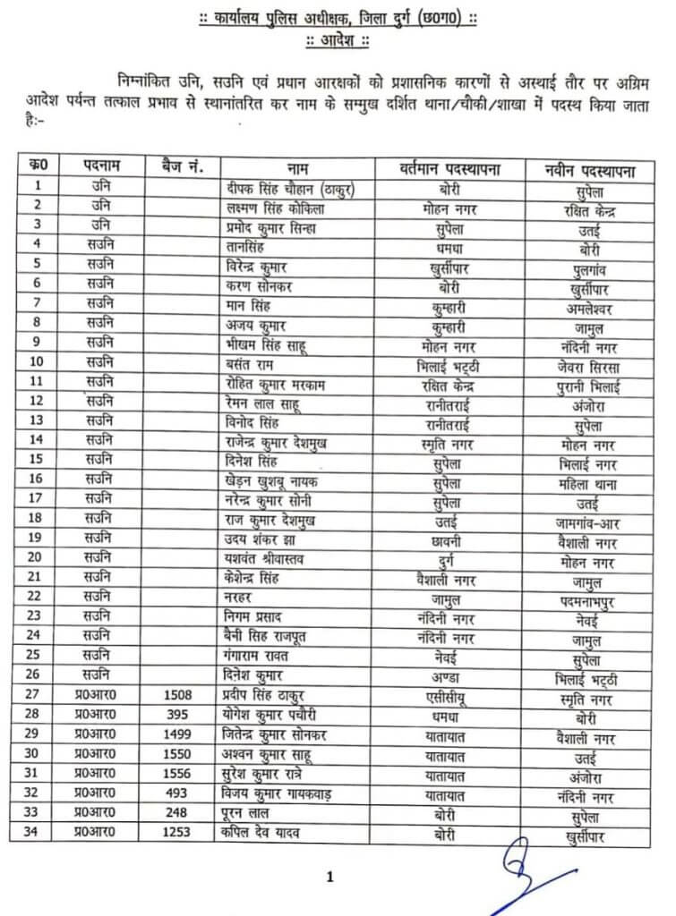 Transfer News : पुलिस विभाग में बड़ा फेरबदल, 150 से ज्यादा पुलिसकर्मियों के तबादले, कई SI- ASI इधर से उधर, देखें पूरी लिस्ट