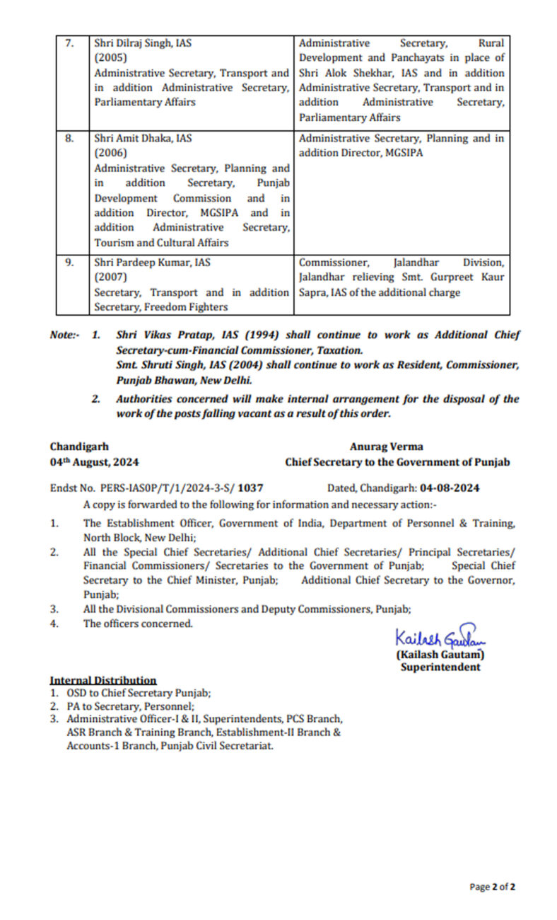 IAS Transfer 2024 : बड़ा प्रशासनिक फेरबदल, फिर 9 आईएएस अफसरों के तबादले, मिली नवीन पदस्थापना, आदेश जारी, देखें लिस्ट