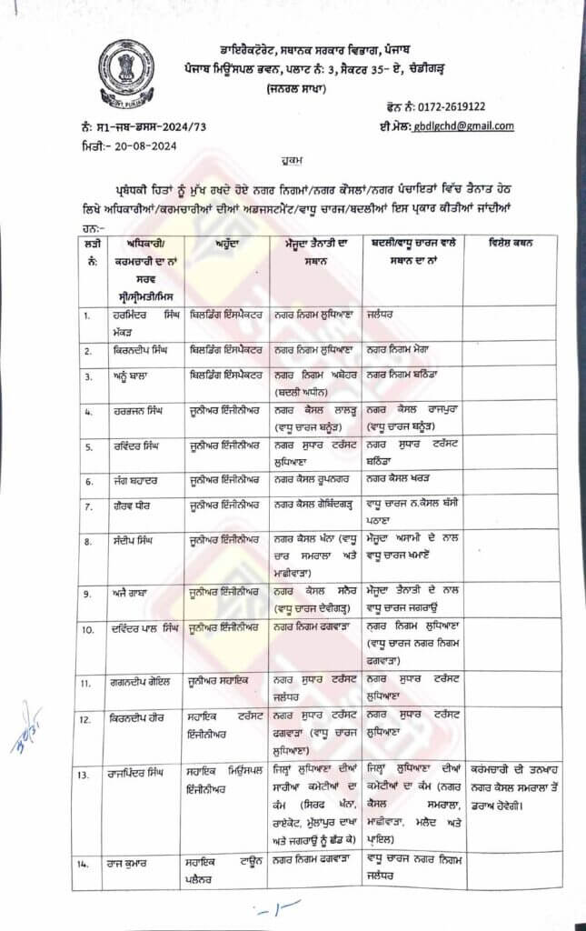 Transfer News : बड़ा बदलाव, 50 से ज्यादा अफसरों के फिर तबादले, आदेश जारी, देखें लिस्ट