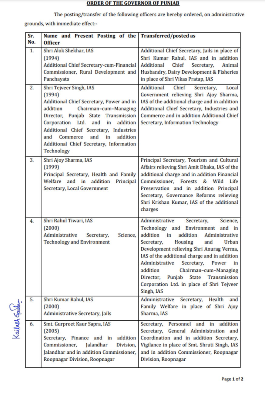 IAS Transfer 2024 : बड़ा प्रशासनिक फेरबदल, फिर 9 आईएएस अफसरों के तबादले, मिली नवीन पदस्थापना, आदेश जारी, देखें लिस्ट