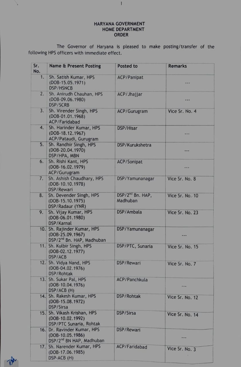 Transfer News : बड़ा बदलाव, 45 से ज्यादा अफसरों के फिर हुए तबादले, मिली नवीन पदस्थापना, आदेश जारी, देखें लिस्ट