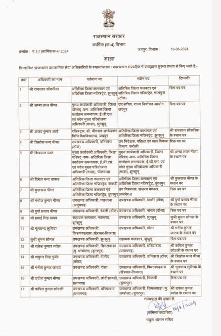 17 राज्य प्रशासनिक सेवा अधिकारियों के तबादले, 7 आईपीएस भी इधर से उधर, नवीन पदस्थापना के आदेश जारी, देखें लिस्ट