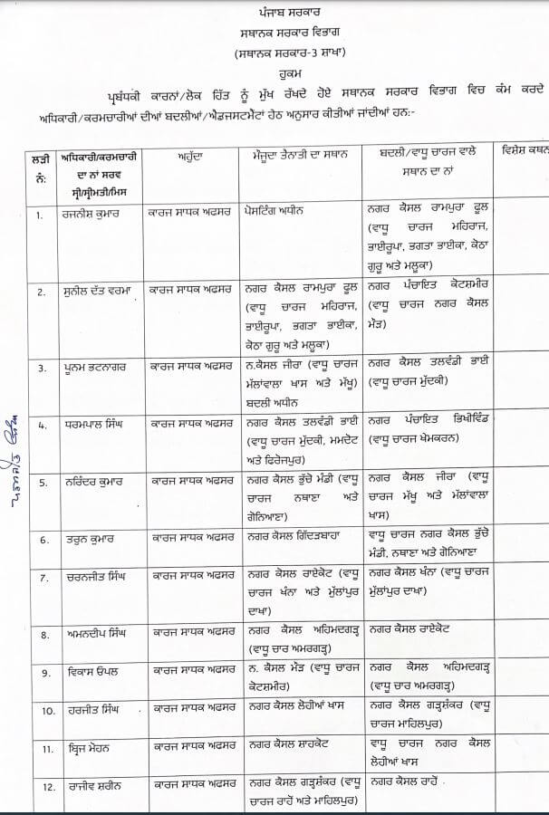 Transfer News : बड़ा प्रशासनिक फेरबदल, 100 से ज्यादा अफसरों के तबादले, आदेश जारी, जानें किसे क्या मिली जिम्मेदारी?